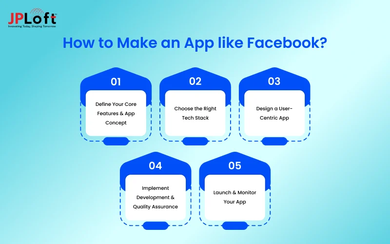 How to Make an App like Facebook